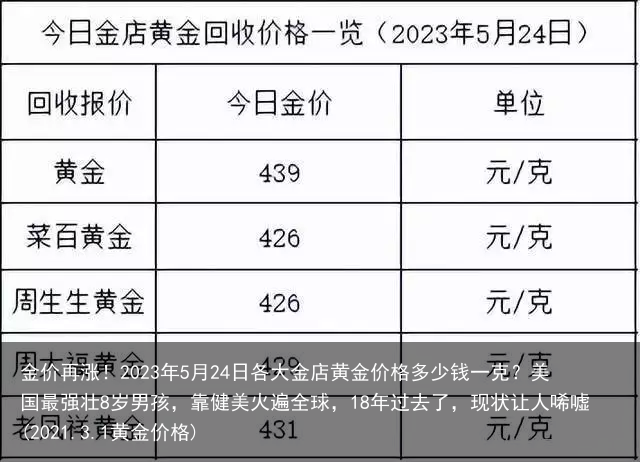 金价再涨！2023年5月24日各大金店黄金价格多少钱一克？