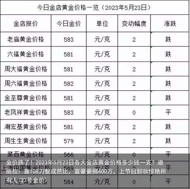 金价跌了！2023年5月23日各大金店黄金价格多少钱一克？