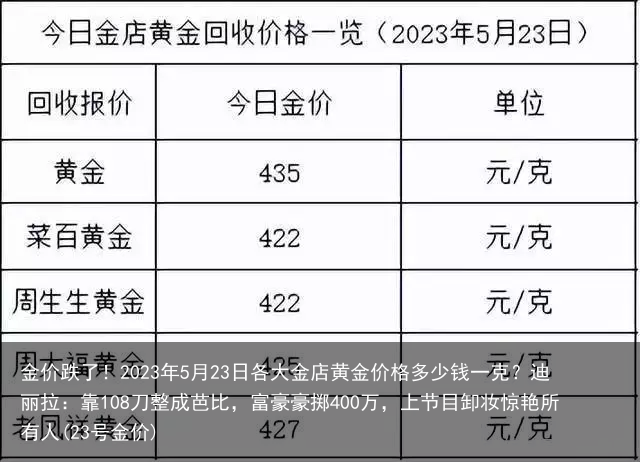 金价跌了！2023年5月23日各大金店黄金价格多少钱一克？