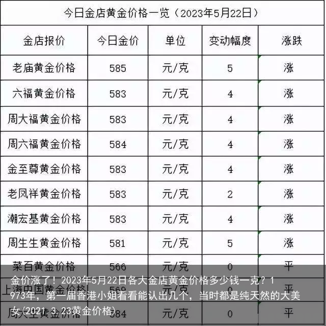 金价涨了！2023年5月22日各大金店黄金价格多少钱一克？