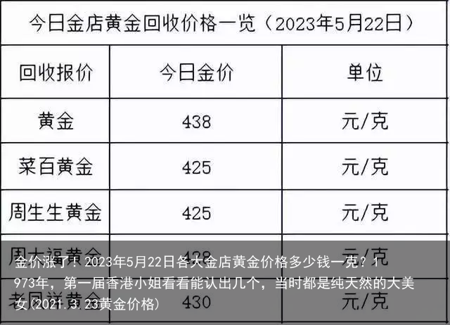 金价涨了！2023年5月22日各大金店黄金价格多少钱一克？