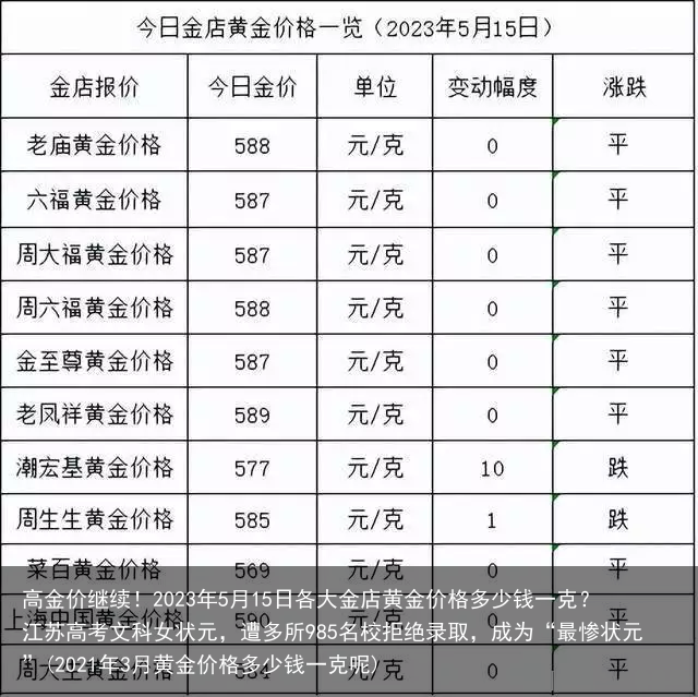 高金价继续！2023年5月15日各大金店黄金价格多少钱一克？