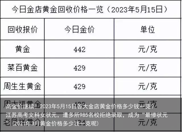 高金价继续！2023年5月15日各大金店黄金价格多少钱一克？