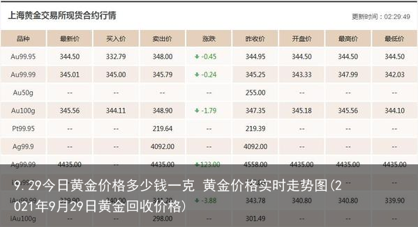 今日黄金价格多少钱一克 黄金价格实时走势图