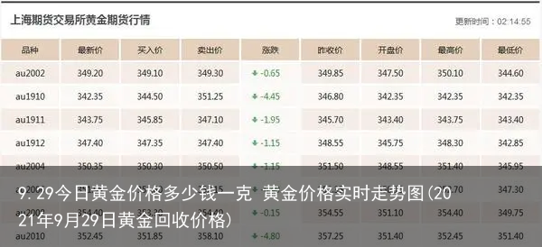 今日黄金价格多少钱一克 黄金价格实时走势图