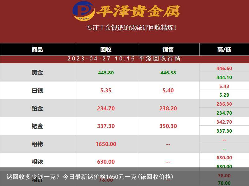 铑回收多少钱一克？今日最新铑价格1650元一克(铱回收价格)