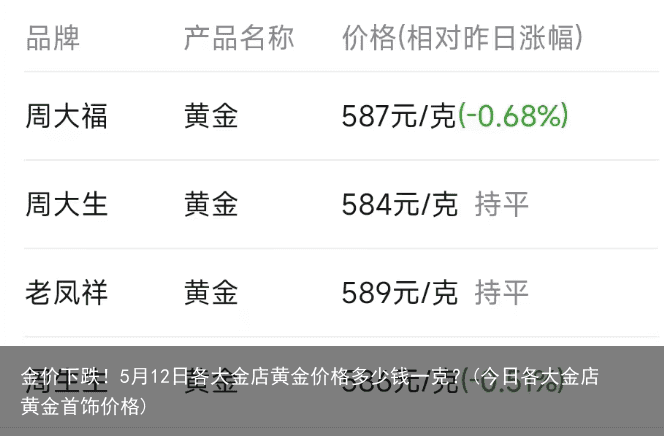 金价下跌！5月12日各大金店黄金价格多少钱一克？(今日各大金店黄金首饰价格)