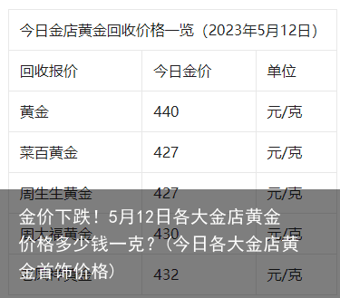 金价下跌！5月12日各大金店黄金价格多少钱一克？(今日各大金店黄金首饰价格)