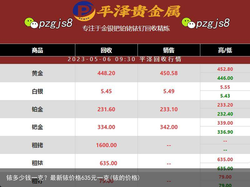 铱多少钱一克？最新铱价格635元一克(铱的价格)