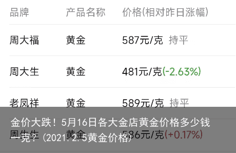金价大跌！5月16日各大金店黄金价格多少钱一克？(2021.2.5黄金价格)