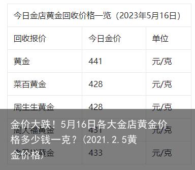 金价大跌！5月16日各大金店黄金价格多少钱一克？(2021.2.5黄金价格)