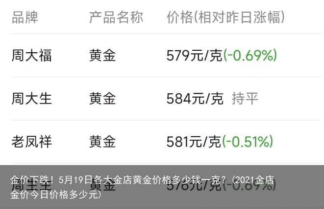 金价下跌！5月19日各大金店黄金价格多少钱一克？(2021金店金价今日价格多少元)