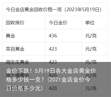 金价下跌！5月19日各大金店黄金价格多少钱一克？(2021金店金价今日价格多少元)