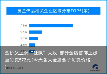 金价又上演“狂飙”大戏 部分金店首饰上涨至每克572元(今天各大金店金子每克价格)