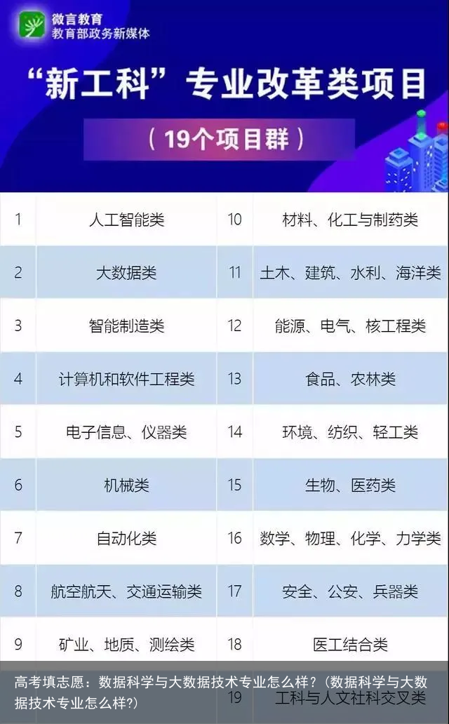 高考填志愿：数据科学与大数据技术专业怎么样？(数据科学与大数据技术专业怎么样?)