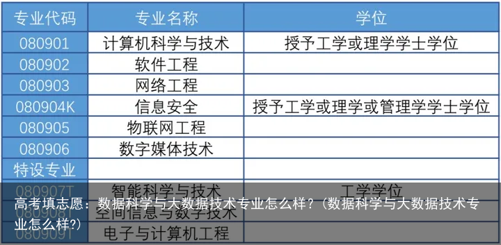 高考填志愿：数据科学与大数据技术专业怎么样？(数据科学与大数据技术专业怎么样?)
