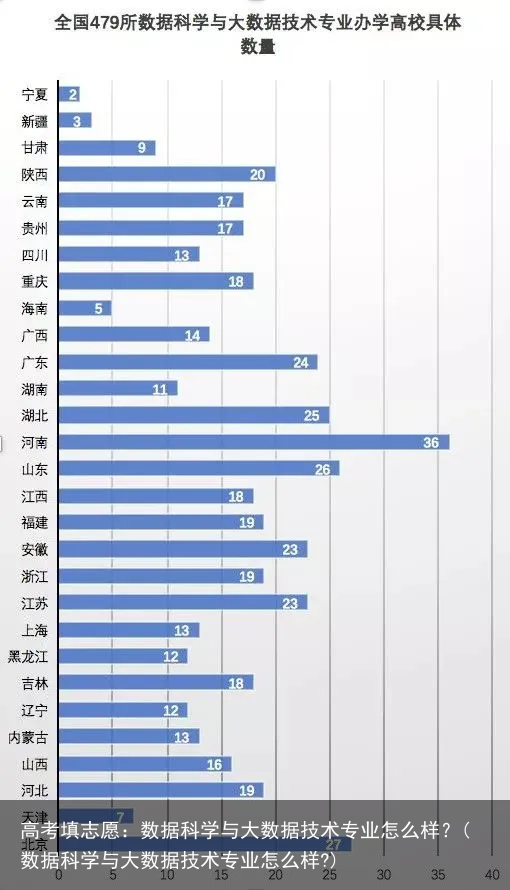 高考填志愿：数据科学与大数据技术专业怎么样？(数据科学与大数据技术专业怎么样?)