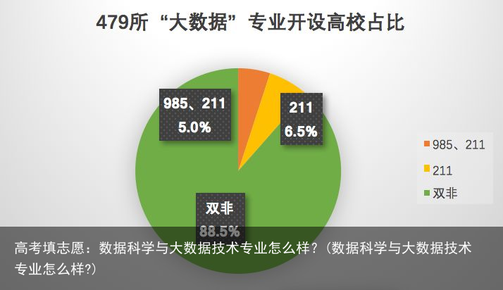 高考填志愿：数据科学与大数据技术专业怎么样？(数据科学与大数据技术专业怎么样?)