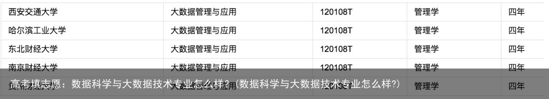 高考填志愿：数据科学与大数据技术专业怎么样？(数据科学与大数据技术专业怎么样?)