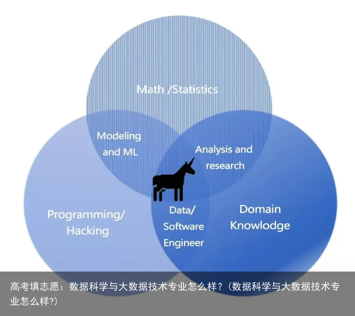 高考填志愿：数据科学与大数据技术专业怎么样？(数据科学与大数据技术专业怎么样?)