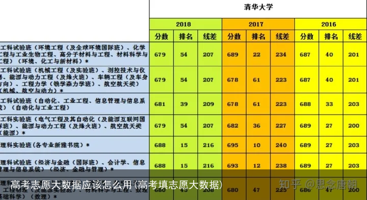 高考志愿大数据应该怎么用(高考填志愿大数据)