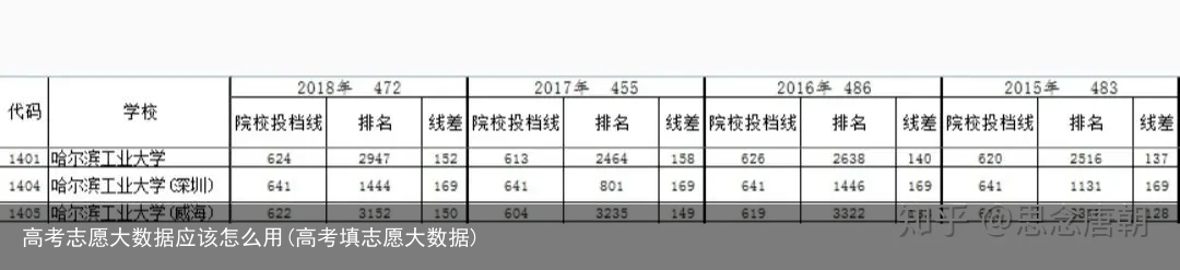 高考志愿大数据应该怎么用(高考填志愿大数据)