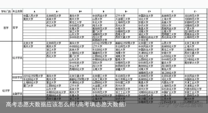 高考志愿大数据应该怎么用(高考填志愿大数据)