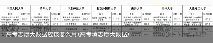 高考志愿大数据应该怎么用(高考填志愿大数据)