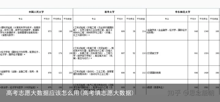 高考志愿大数据应该怎么用(高考填志愿大数据)