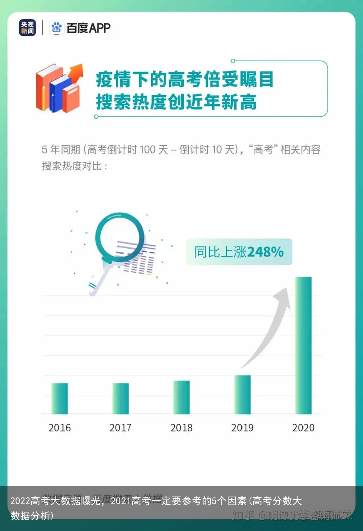2022高考大数据曝光，2021高考一定要参考的5个因素(高考分数大数据分析)
