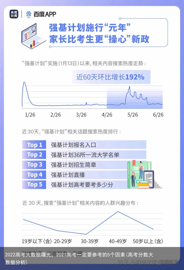 2022高考大数据曝光，2021高考一定要参考的5个因素(高考分数大数据分析)