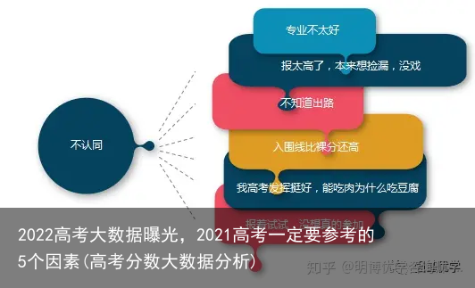 2022高考大数据曝光，2021高考一定要参考的5个因素(高考分数大数据分析)