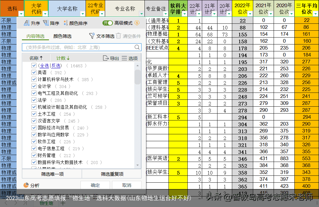 2023山东高考志愿填报“物生地”选科大数据(山东物地生组合好不好)
