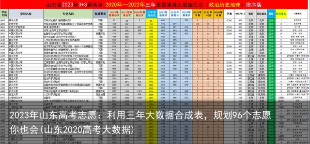 2023年山东高考志愿：利用三年大数据合成表，规划96个志愿你也会(山东2020高考大数据)