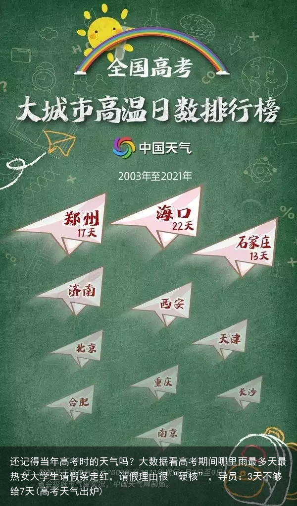 还记得当年高考时的天气吗？大数据看高考期间哪里雨最多天最热
