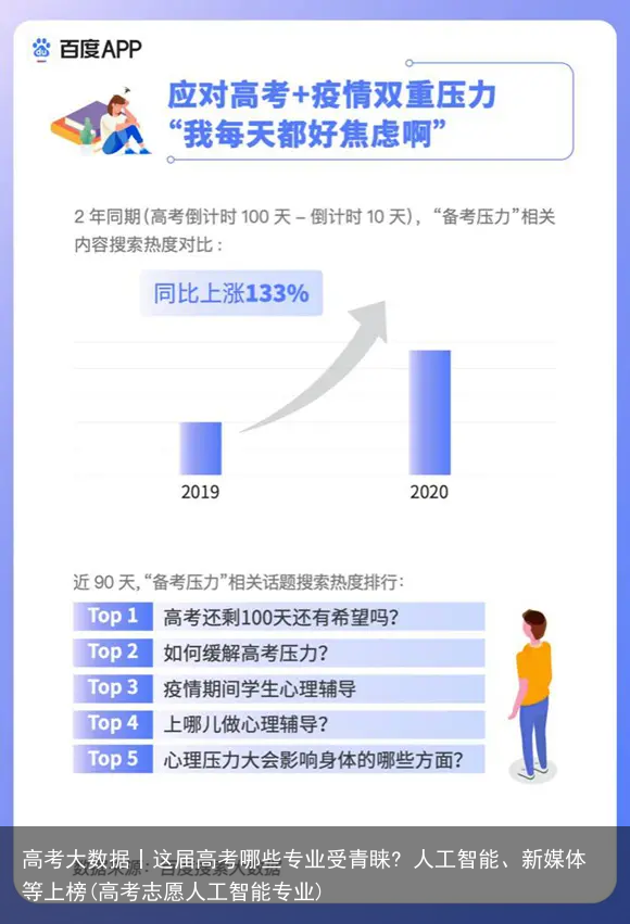 高考大数据丨这届高考哪些专业受青睐? 人工智能、新媒体等上榜(高考志愿人工智能专业)