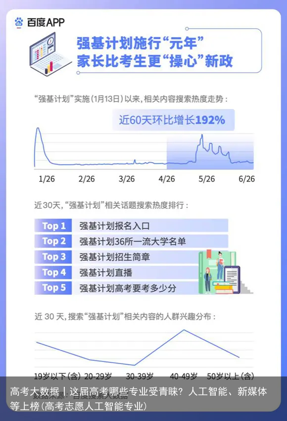 高考大数据丨这届高考哪些专业受青睐? 人工智能、新媒体等上榜(高考志愿人工智能专业)
