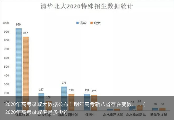 2020年高考录取大数据公布！明年高考新八省存在变数....(2020年高考录取率是多少?)