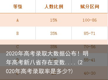2020年高考录取大数据公布！明年高考新八省存在变数....(2020年高考录取率是多少?)