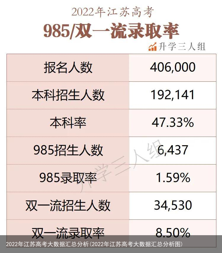 2022年江苏高考大数据汇总分析(2022年江苏高考大数据汇总分析图)