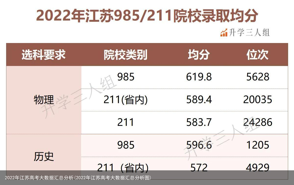 2022年江苏高考大数据汇总分析(2022年江苏高考大数据汇总分析图)