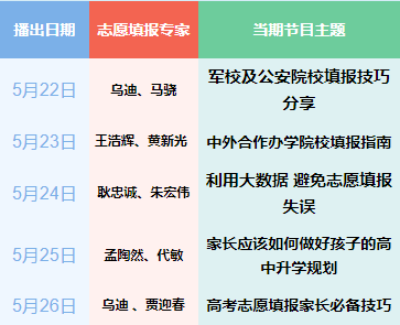 利用大数据 避免志愿填报失误 | 高考志愿填报分享会(大数据图说高考志愿填报:您准备好了吗?)