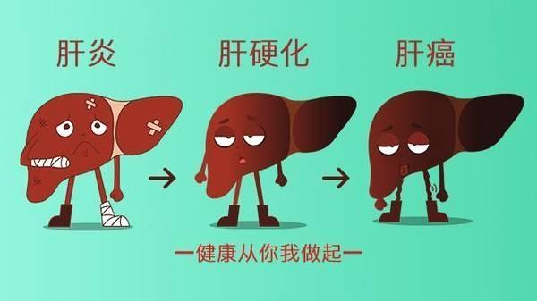 肝脏结节是恶性的吗？是不是要手术切除？看完此文你自己都会治了(肝脏有结节不管是良性还是恶性最好做掉吗)