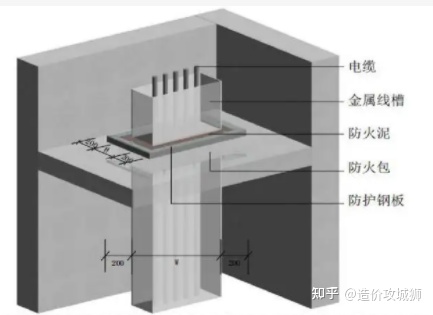防火封堵工程量怎么计算(防火封堵施工报价多少钱一处)