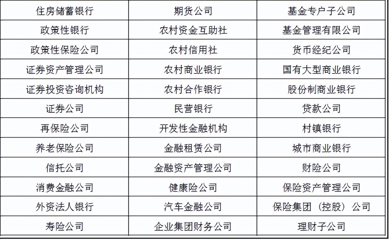 金融机构的定期梳理与周边(金融机构定期存款业务最长期限)