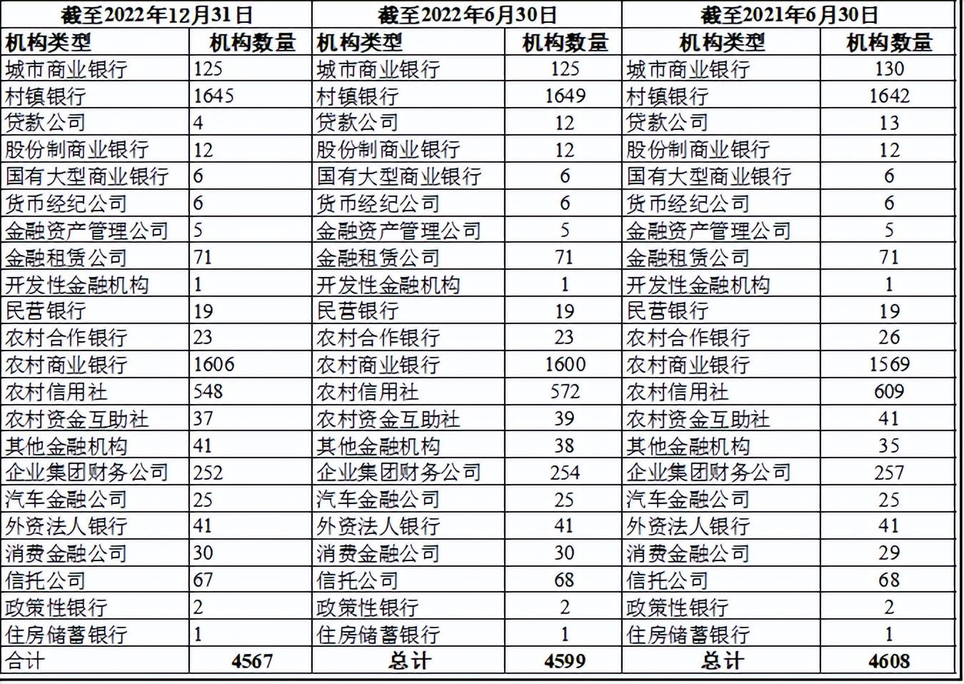 金融机构的定期梳理与周边(金融机构定期存款业务最长期限)