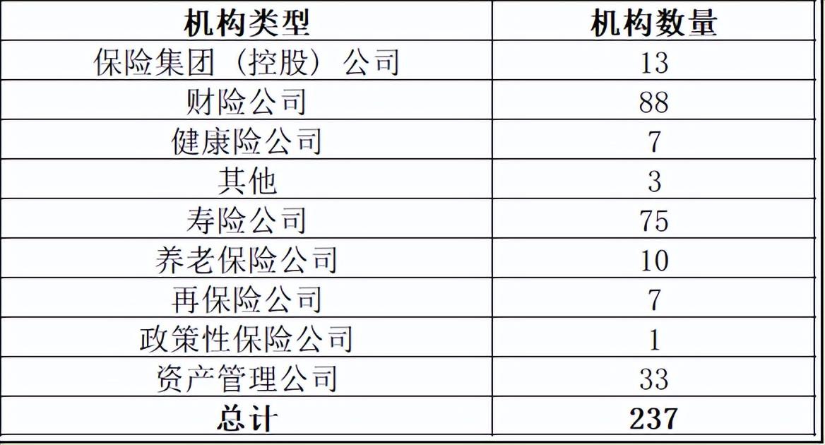 金融机构的定期梳理与周边(金融机构定期存款业务最长期限)
