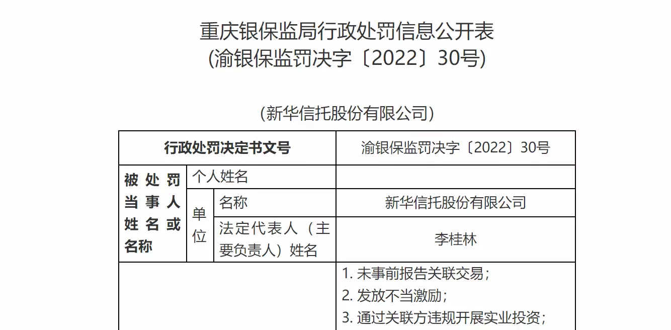 新华信托被银保监会行政处罚，罚款共计1400万元