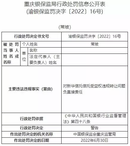 新华信托13宗违法被罚1400万元 未事前报告关联交易等