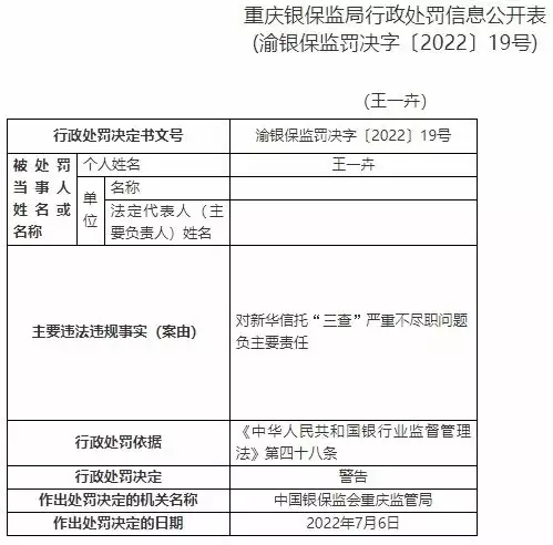 新华信托13宗违法被罚1400万元 未事前报告关联交易等